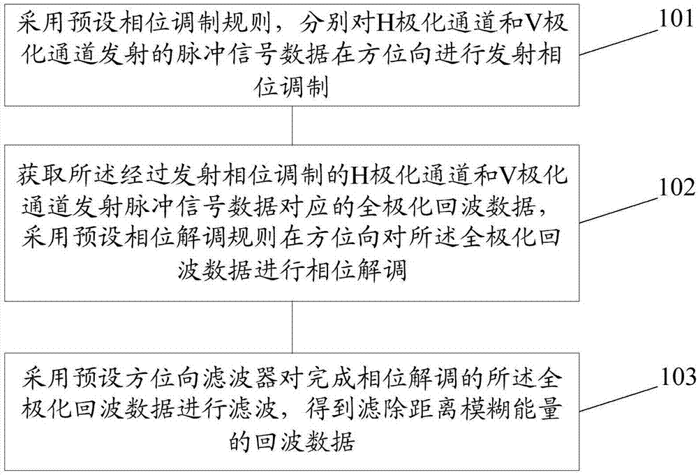 【开云官方入口】如意饼丝的做法_如意饼丝怎么做_Qiuyue0815的菜谱(图1) 开云官网