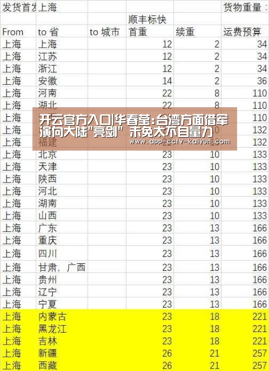 开云官方入口|华春莹:台湾方面借军演向大陆亮剑 未免太不自量力(图2) 开云官网